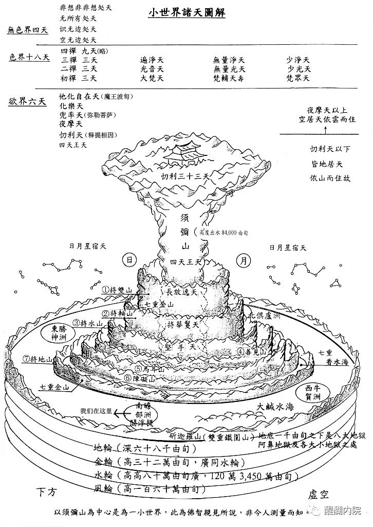 华严经法界实相003